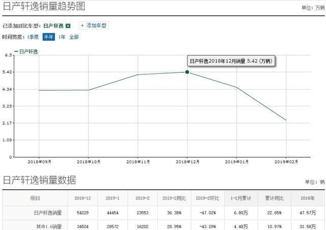 全面革新，2019上海车展日产全新一代轩逸正式亮相