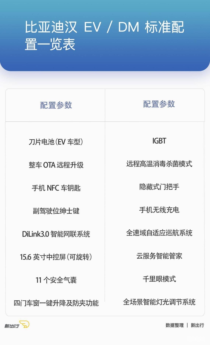 首推旗舰版 比亚迪汉全系配置解读