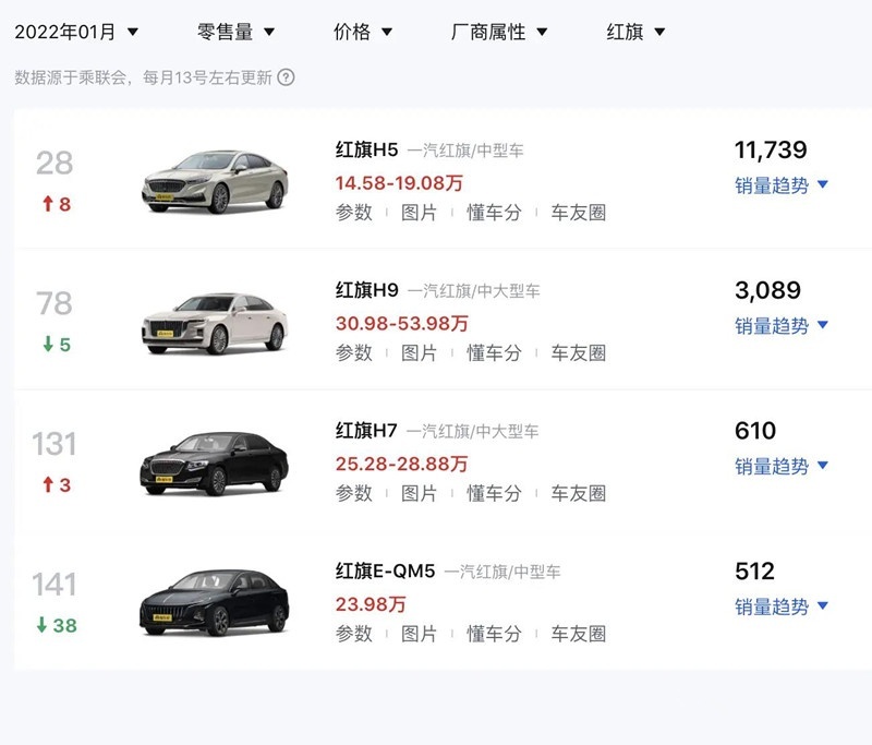红旗新款H6无伪装实车曝光 预测轴距2.9米 内饰变化翻天覆地