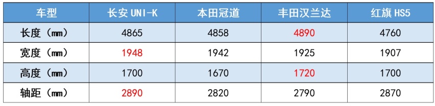 预售价不到16万,“网红”UNI-K出道,长安能再次突破吗?