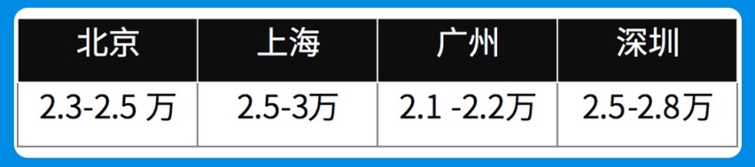 终端优惠3万5，难怪这台大众SUV比途观还火！