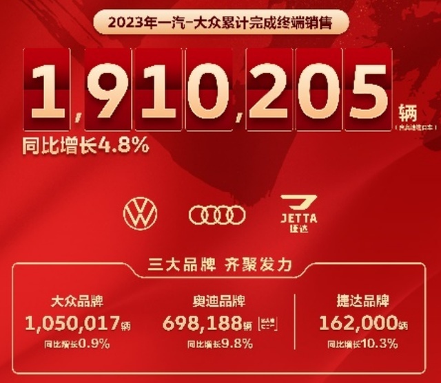 2023年盘点：销量前十榜单中，主流合资品牌被中国品牌挤下一个