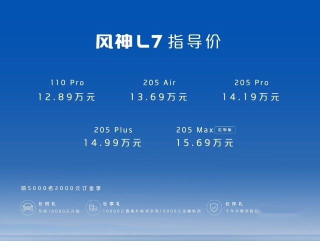 “新一代混动”第一车东风风神L7开售 12.89万起