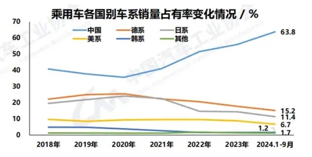 不打价格战不可能，想躺平又躺不下，4S店直呼太难受