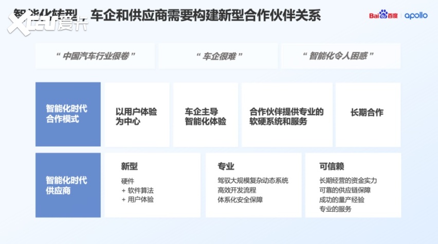 百度：2026年，没有智能驾驶能力的汽车难以进入用户购车清单