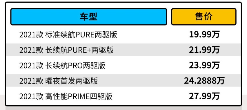 比探岳划算？这款大众新SUV诸多标配，价格才19.99万起！