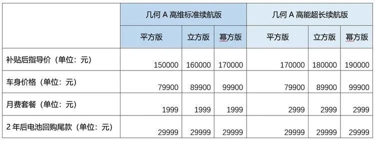 七折保价车电分离，起售价不到8万元的几何A香吗？