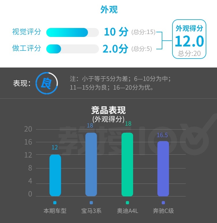 国产直降10多万，这辆有钱人的进口大玩具还值得买？