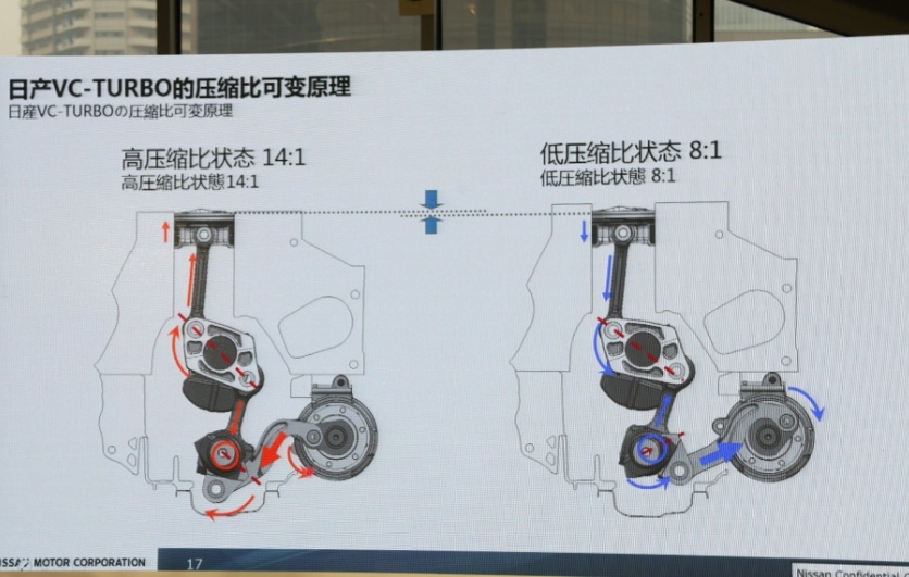 年底购车季 2021款天籁“三超科技”能否打动你