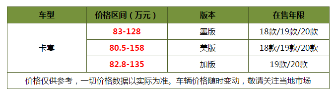 颜值高品牌硬！最适合女神开的三款平行进口豪华SUV绝对喜欢