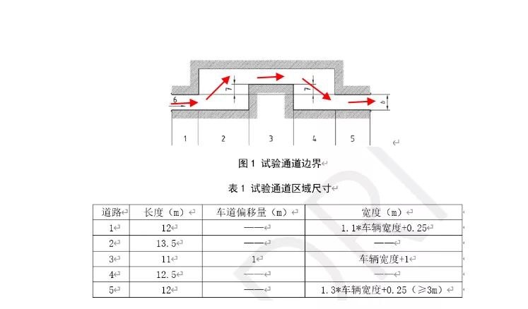 答疑:麋鹿试验是营销热还是硬实力?