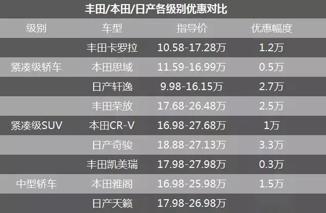 2.0T发动机成摆设做工粗糙 新天籁降价卖不过雅阁和凯美瑞