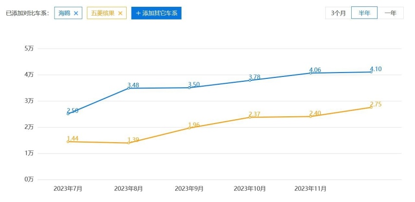 说PLUS就PLUS，五菱缤果PLUS不只是“加大码”那么简单
