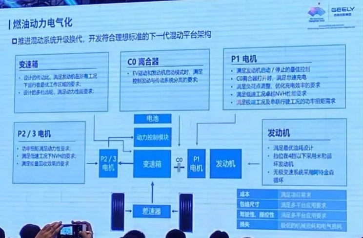 比亚迪、长安、长城等皆出混动平台，自主赶超日系混动不是梦？