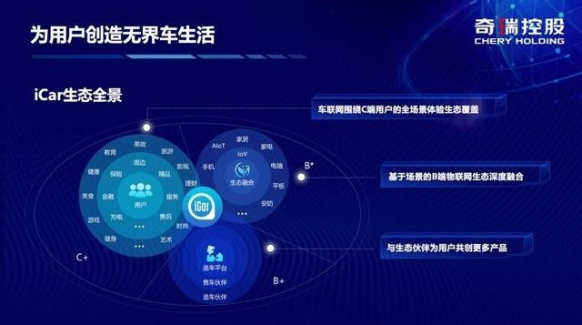 奇瑞注册一个“iCar”容易，但要做成“iCar”，难！