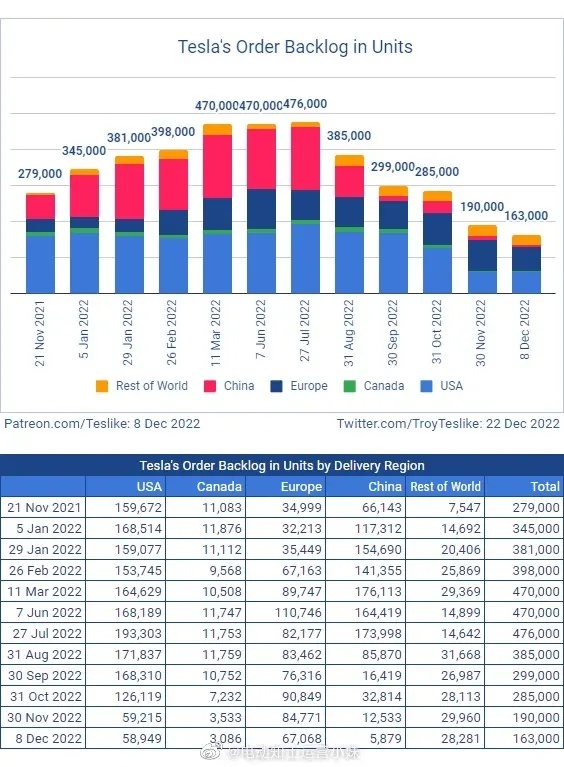 特斯拉一夜暴跌3000亿，市值剩三成，只因马斯克身边太多马屁精？