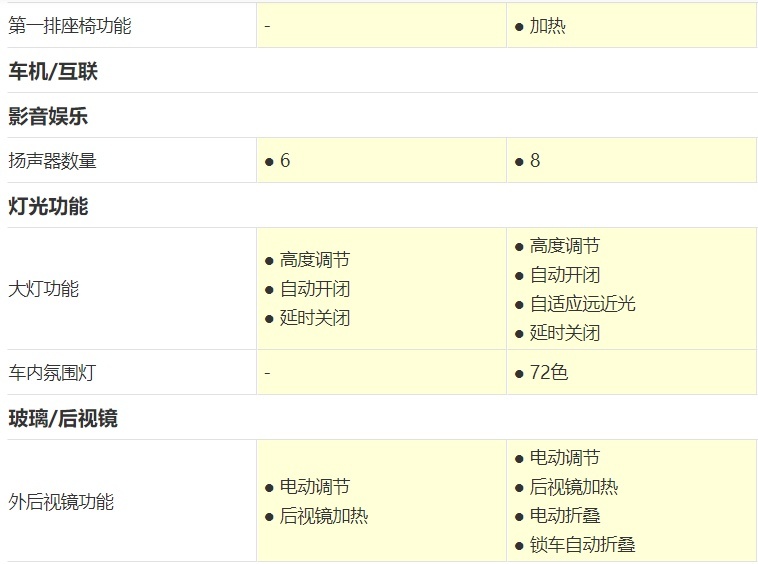 纯电续航100km，能上绿牌，帝豪L Hi•X三款车如何选购？