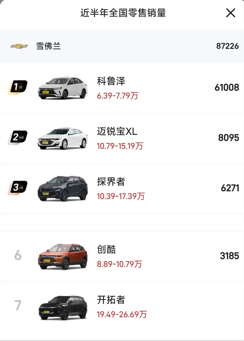 2.0T大七座，开拓者售价19万多，还买什么汉兰达！