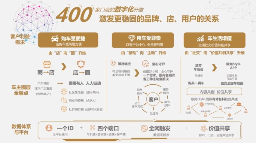 年度最值得期待的爆款车，欧尚X5上市，6.99万起售各种标配