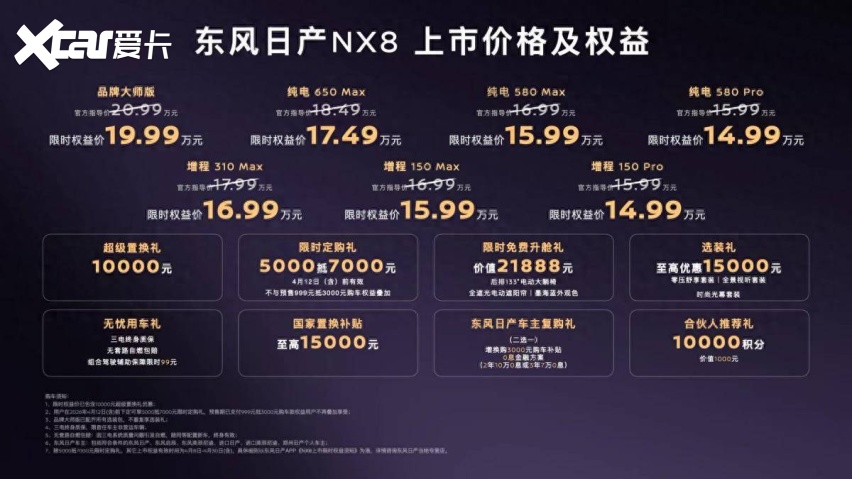 限时权益价14.99万起售,东风日产NX8到底值不值得买?