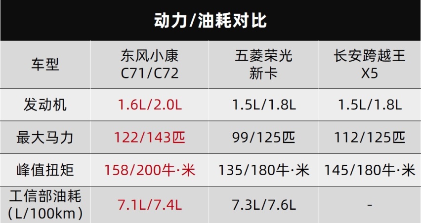 一场东风小康C71拆解，我看到了中国微卡水平的制高点