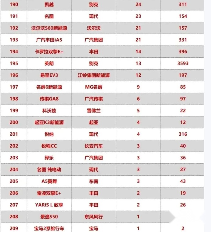 销量仅个位数近乎停产，5月卖不动的轿车，它们真的那么不堪吗？