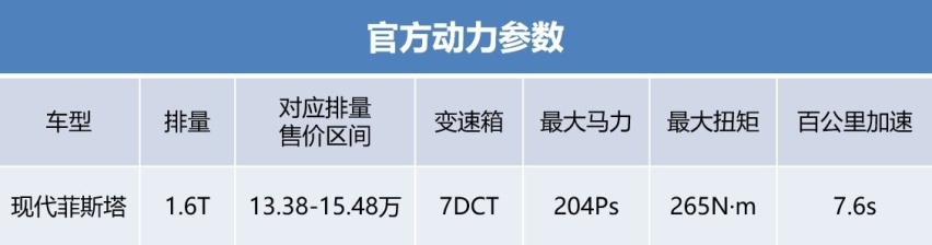 15万级运动轿车对比，编辑亲测后推荐了这五款车