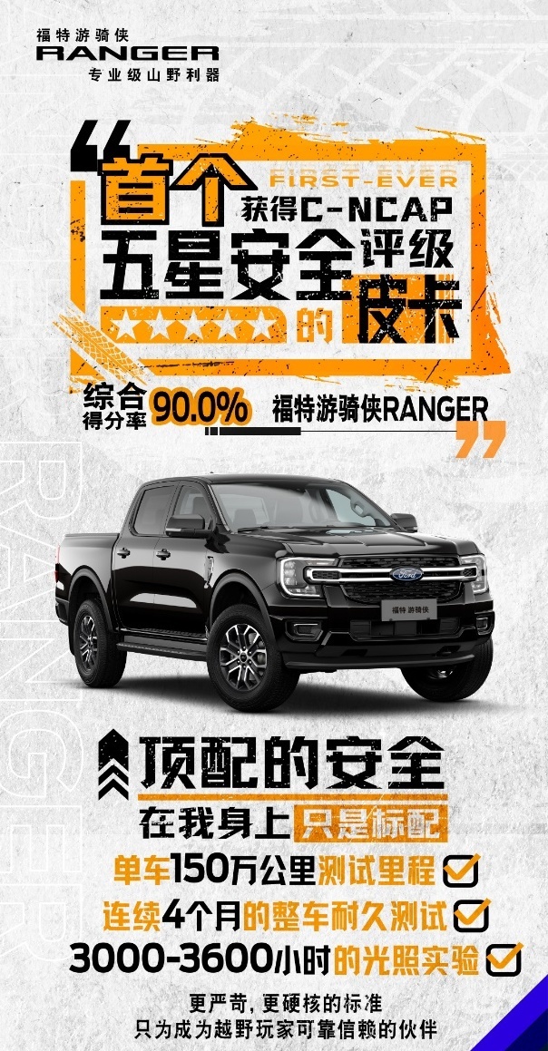 福特游骑侠皮卡获五星认证，安全新标准引领