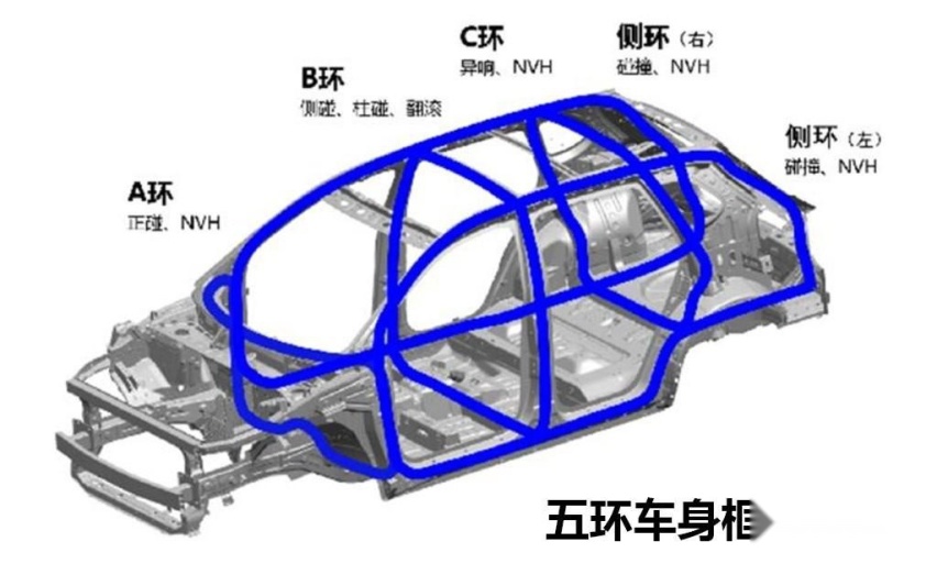 10万内纯电车选谁靠谱？五菱缤果一拆到底，暴露了它的安全性