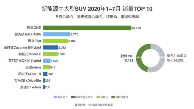 特斯拉“越卖越便宜”,国产电动车却“越卖越贵”,差距在哪呢?