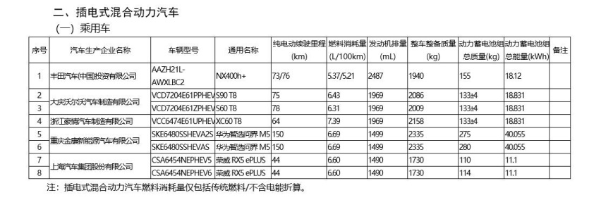 纯电动续航73/76公里 全新雷克萨斯NX插混版申报:免征购置税