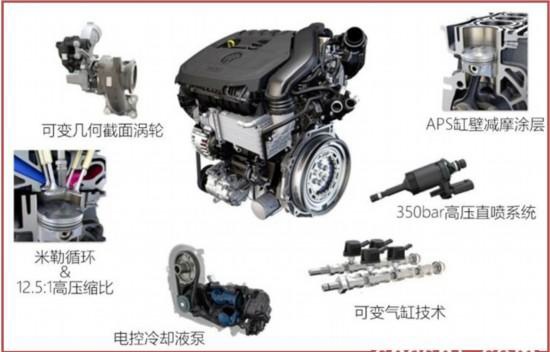 又多了一个买大众的理由?大众或将引入全新1.5T动力