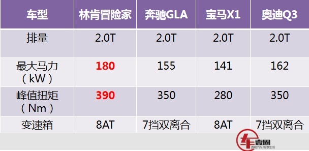 林肯或将崛起于长安，正面对抗一线豪华品牌，冒险家优势明显