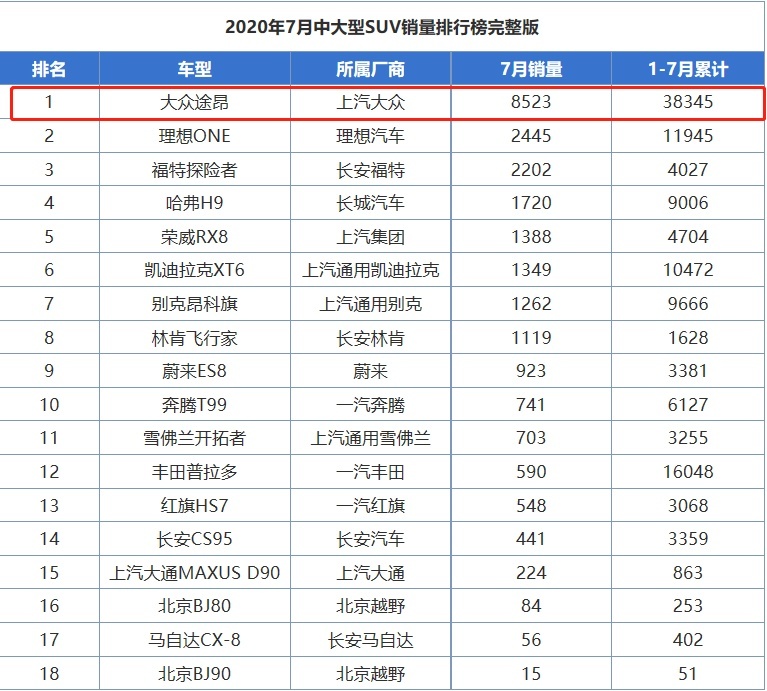 盘点四款走量“旗舰”车,50万的蔚来ES8堪称“国货之光”?