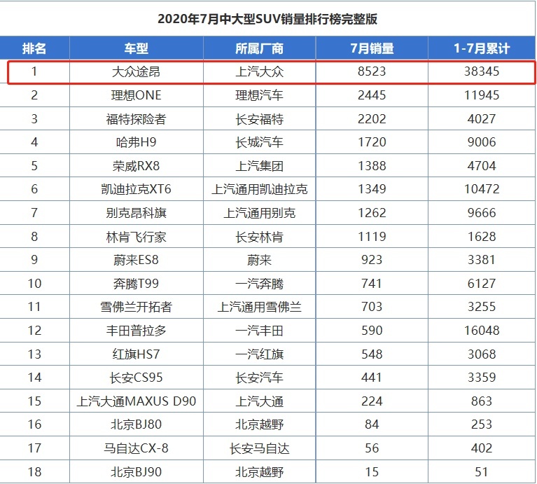 盘点四款走量“旗舰”车，50万的蔚来ES8堪称“国货之光”？