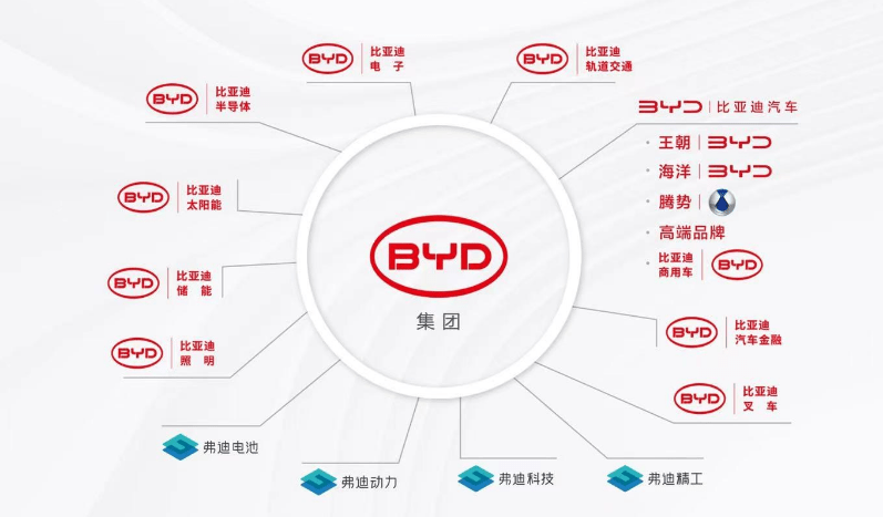 比亚迪最新车标logo__比亚迪汽车标识及简介