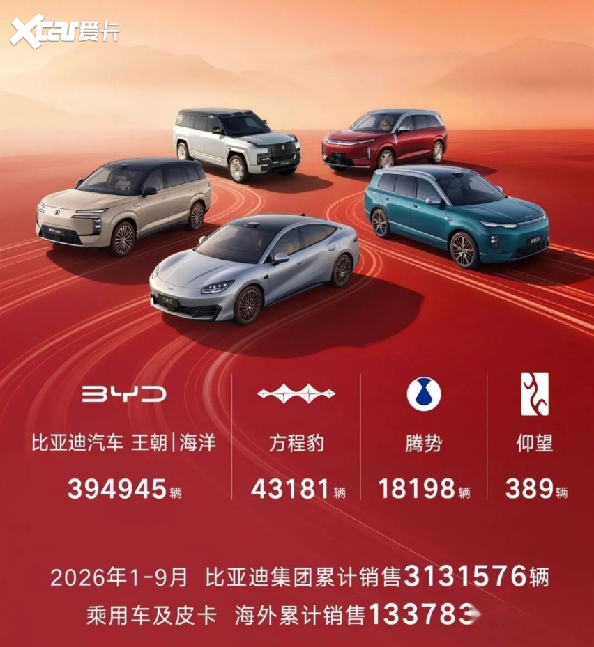 内冷外热的“金九”：9月车市谁在改写格局？