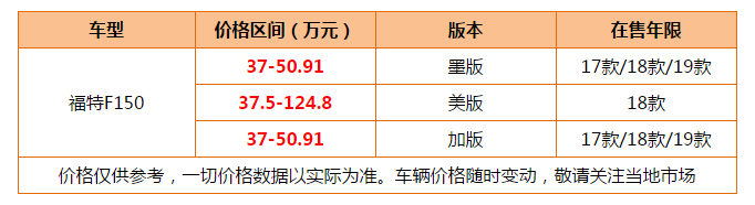 进口皮卡排行_最强皮卡实至名归,十大进口皮卡排行榜