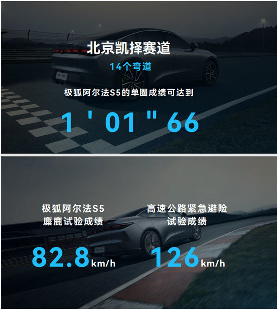 7项新技术一键发布！极狐汽车“达尔文2.0”究竟如何？