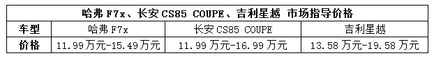 轿跑SUV新生代崛起 三款国产车型实力对比