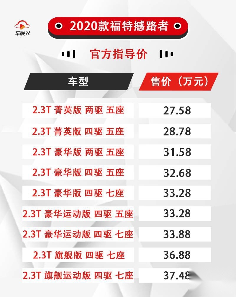 野马同款动力/双外观设计 新款福特撼路者售27.58万元起