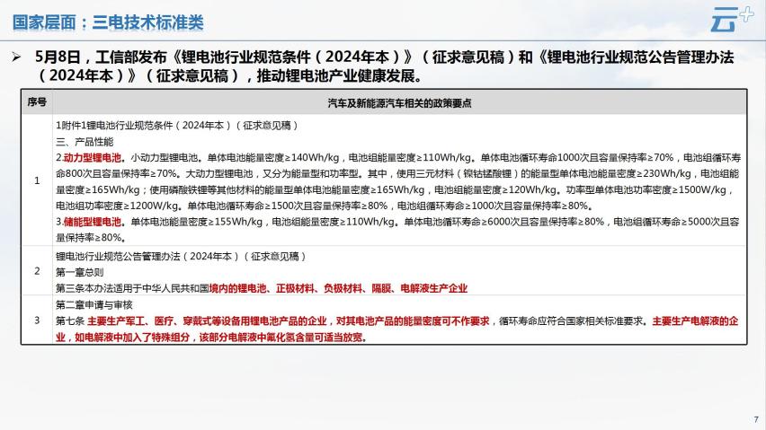 云+丨2024年5月各地汽车政策汇总
