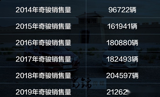 深度体验 | 七年连闯无人区 奇骏证明城市SUV确有“真四驱