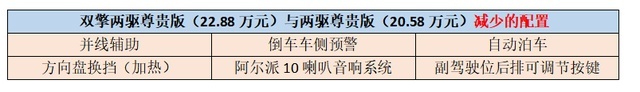 GS8的矩浪2.0T发动机与丰田THS混动,哪个更值得入手?