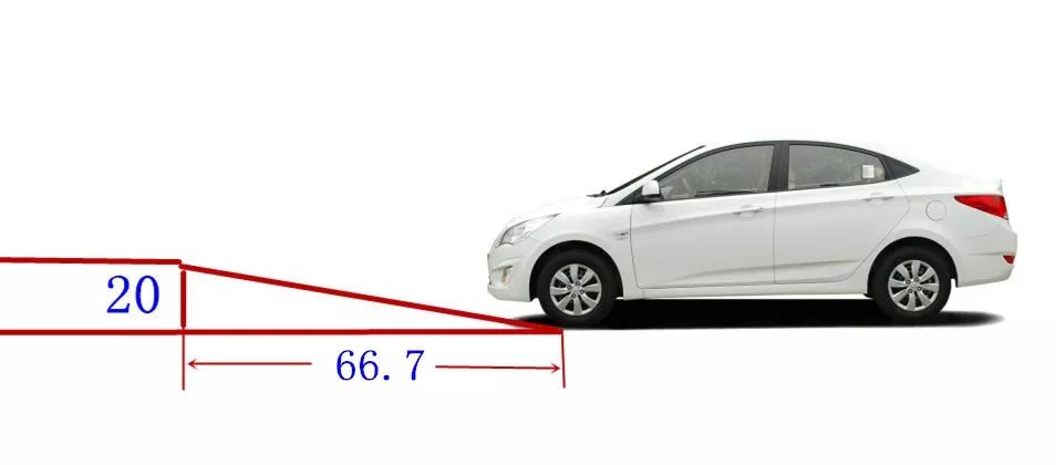 汽车上下20厘米高的台阶,修多长的坡道可以让汽车轻松上下?