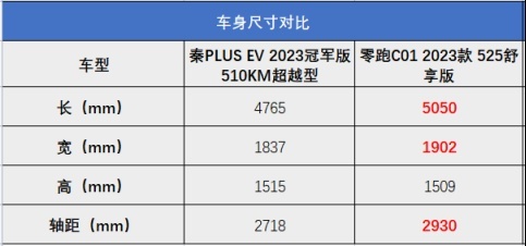 年轻人的第一台C级车怎么选？