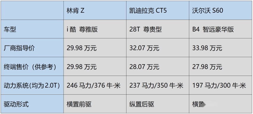 Old money变身New boy，林肯Z能否成为豪华品牌中型车新星
