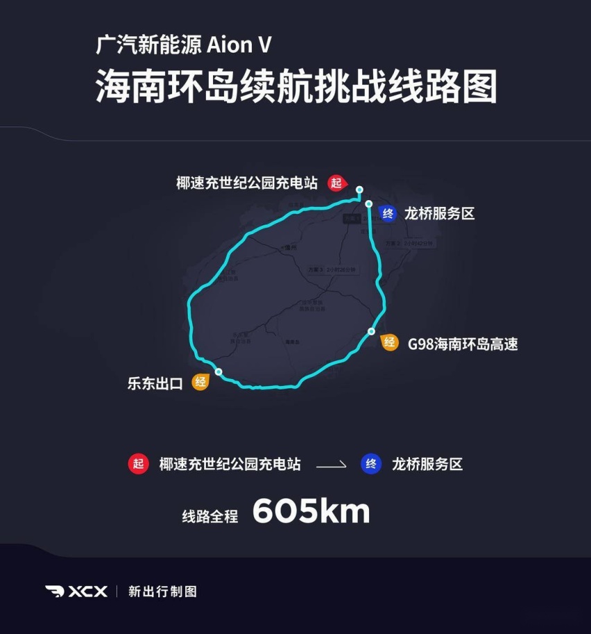 37℃高温下 我开着广汽新能源埃安V完成了605km环岛挑战