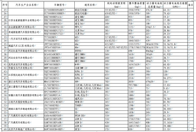 第59批免征购置税车型登场，看看有没有你关注的车