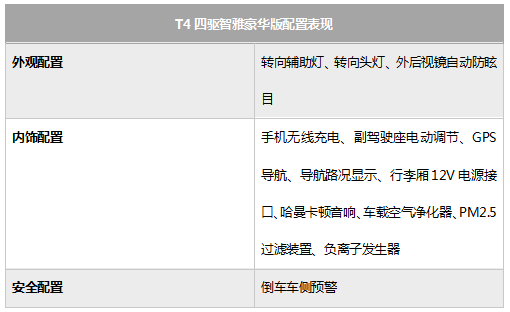 2021款沃尔沃XC40购车手册 主推T4四驱智行时尚版